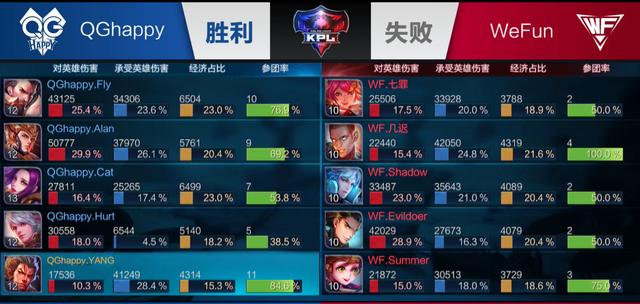 后提速 后提速